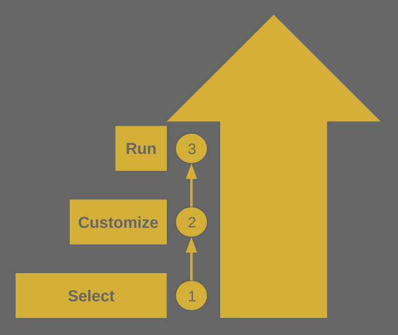 Ascend IT logo with methodology